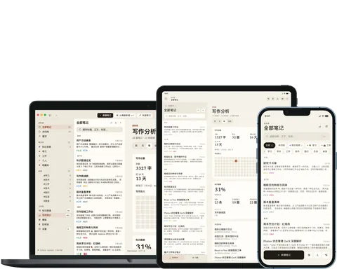 GMemor iPhone 全部笔记首页;GMemor iPad 全部笔记与写作分析首页;GMemor macOS 写作分析界面